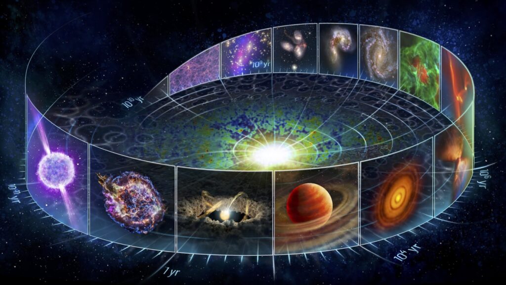 A sketch of the different time scales in Dynaverse